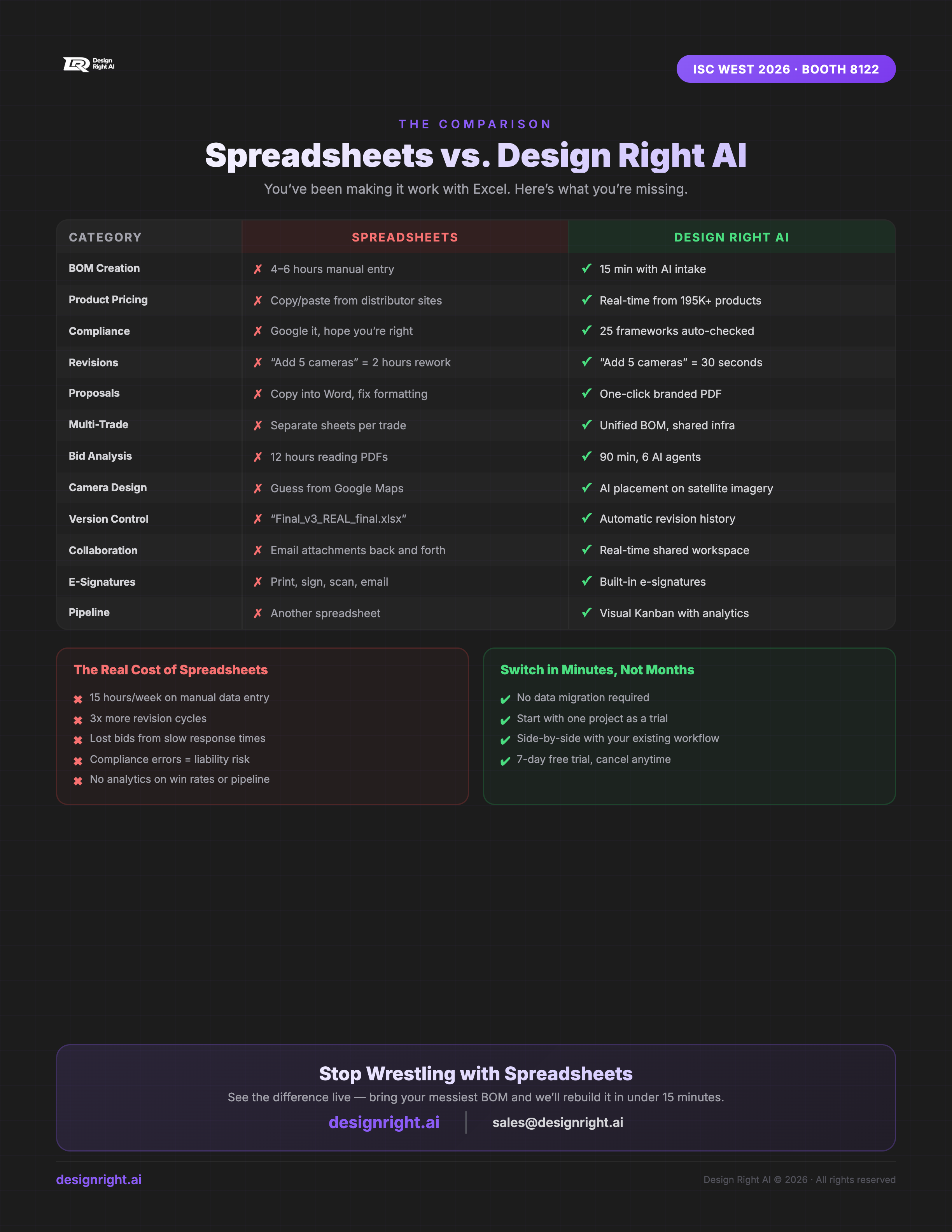 vs Spreadsheets