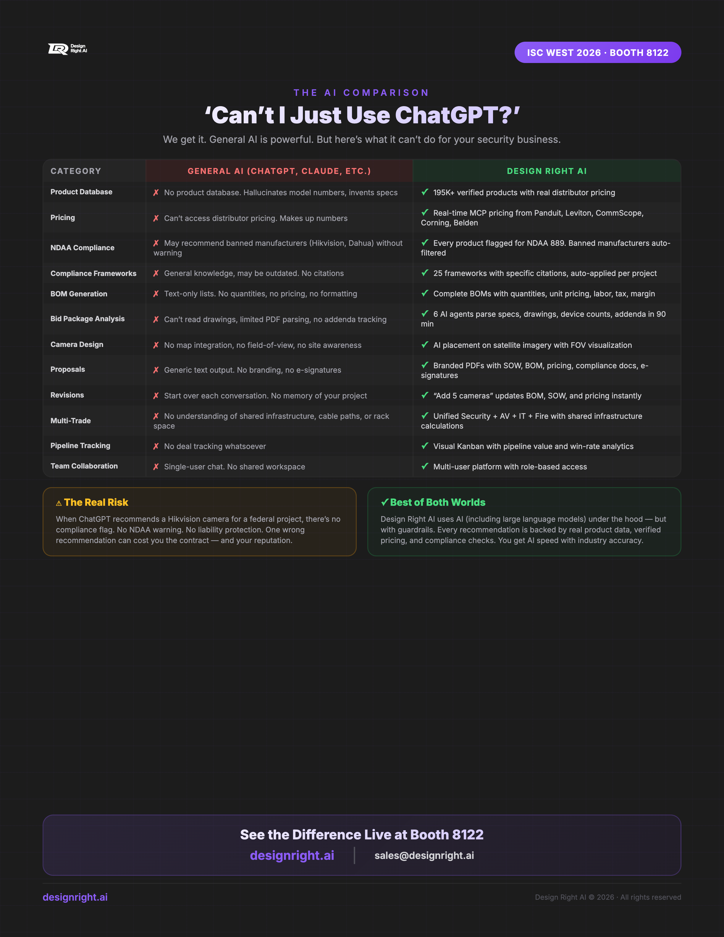 vs ChatGPT & General AI